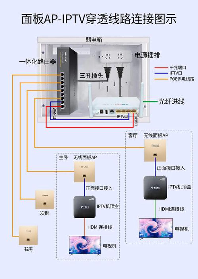 域名注册